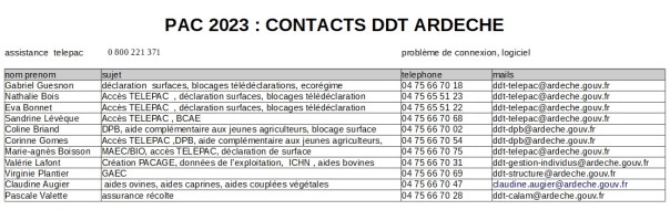 PAC 2023 - Contacts DDT ARDECHE